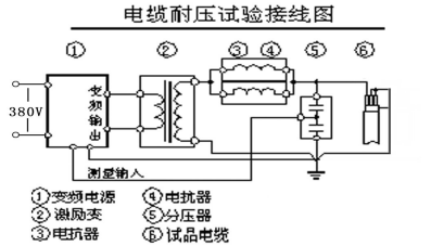 變頻串聯(lián)諧振耐壓試驗裝置設備應用