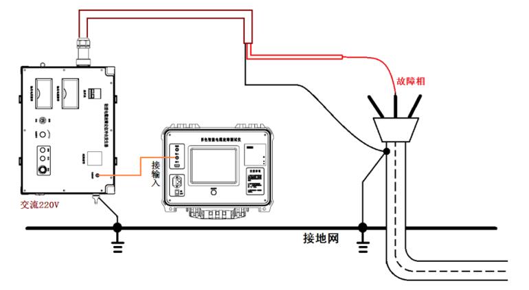 管線電纜綜合探測儀如何接線