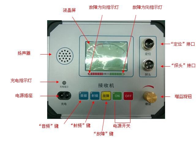 電纜尋跡故障定位儀廠家面板結(jié)構(gòu)