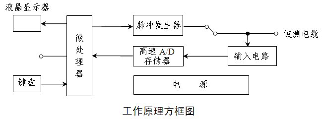 電纜故障綜合測試儀廠家方框圖