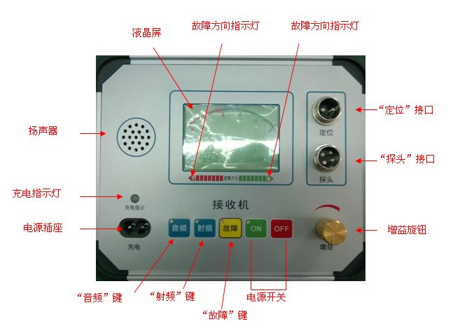 電纜故障綜合測試儀廠家面板結構