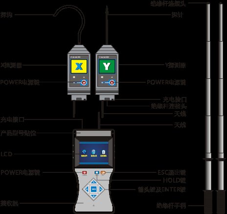 無(wú)線高低壓核相儀廠家結(jié)構(gòu) 