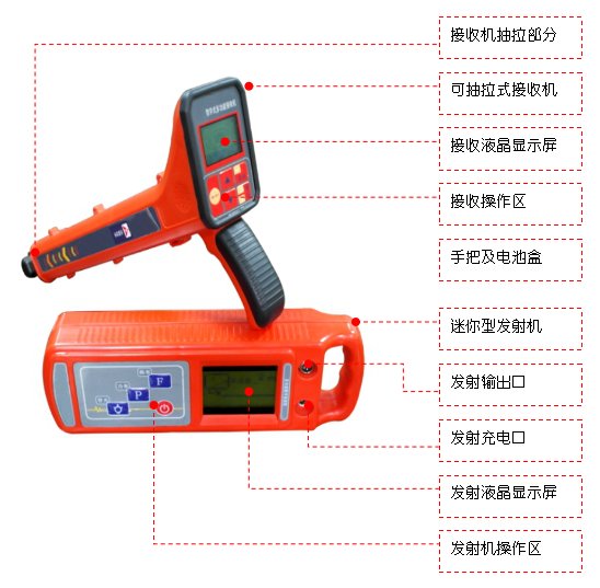 地埋電纜故障探測(cè)儀廠家面板介紹