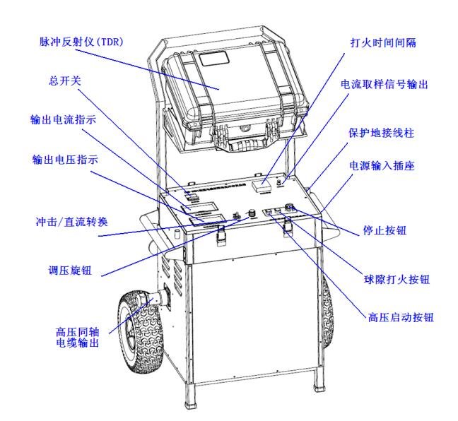 移動(dòng)式電纜故障測(cè)試系統(tǒng)廠家設(shè)備介紹圖