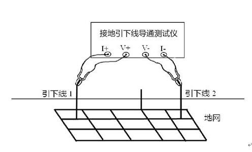 接地導(dǎo)通測試儀操作方法