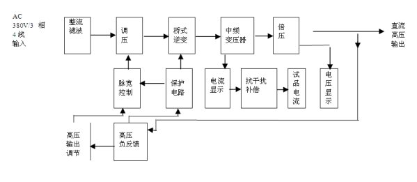 水內(nèi)冷直流高壓發(fā)生器價(jià)格工作原理框圖