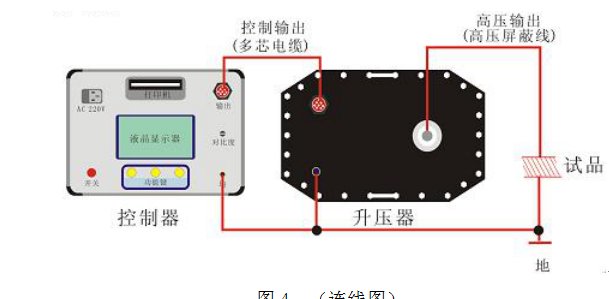 超低頻發(fā)電機(jī)耐壓測(cè)試儀操作說(shuō)明