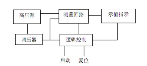 便攜式耐壓測(cè)試儀結(jié)構(gòu)和工作原理 