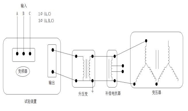 變壓器感應(yīng)耐壓測試儀使用說明