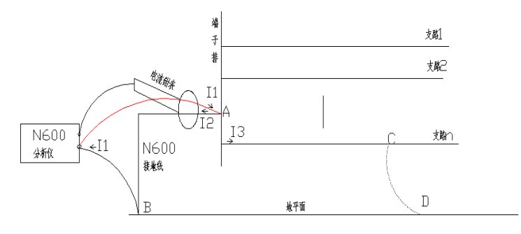 查找儀判斷系統(tǒng)多點(diǎn)接地示意圖