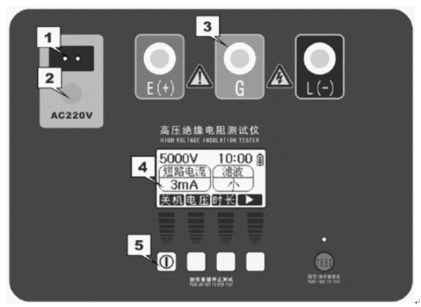 輸電線路絕緣電阻測(cè)試儀廠家儀器面板