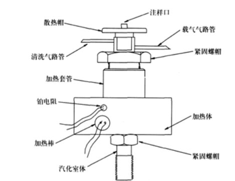 氣相色譜儀廠家填充柱進(jìn)樣器結(jié)構(gòu)示意圖