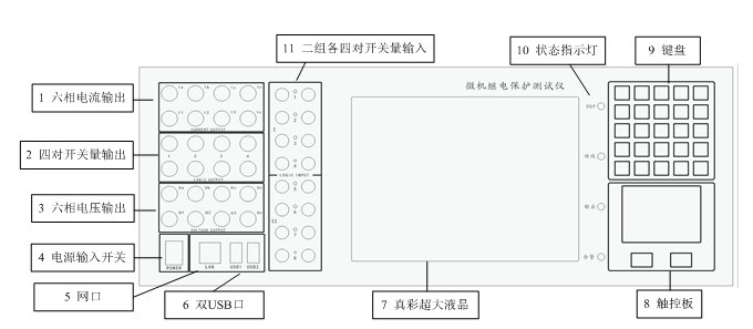 微機(jī)繼電保護(hù)測試裝置前面板