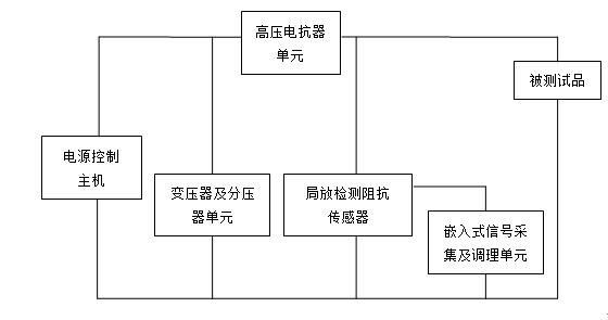 電纜振蕩波局放測試及定位系統(tǒng)工作原理