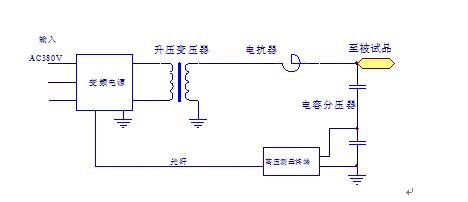 無局放耐壓試驗(yàn)裝置