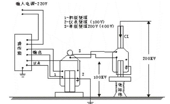 工頻耐壓試驗裝置升壓部分接線圖