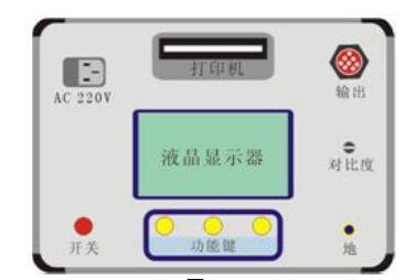 rmhd超低頻高壓發(fā)生器控制器面板示意圖 