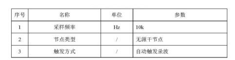  觸發(fā)方式選擇