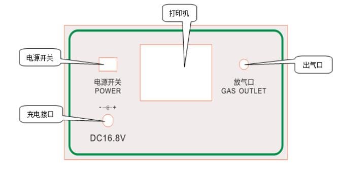 SF6智能微水測量儀后面板