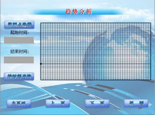 運行環(huán)境智能調(diào)控裝置趨勢分析