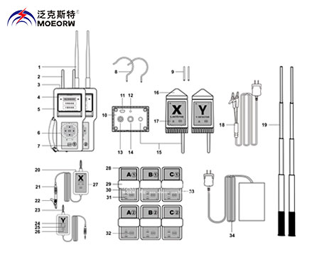 MOEORW-9898N多功能無線遠(yuǎn)程核相儀